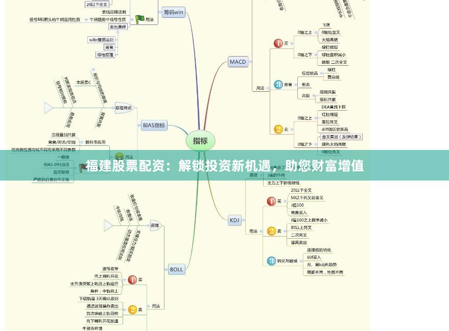 福建股票配资：解锁投资新机遇，助您财富增值
