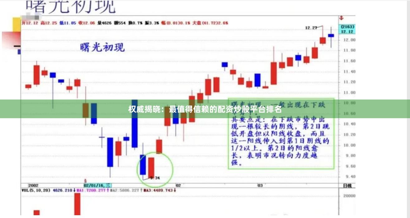 权威揭晓：最值得信赖的配资炒股平台排名
