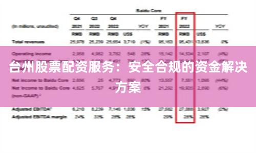 台州股票配资服务:安全合规的资金解决方案