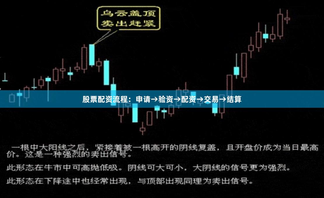 股票配资流程：申请→验资→配资→交易→结算