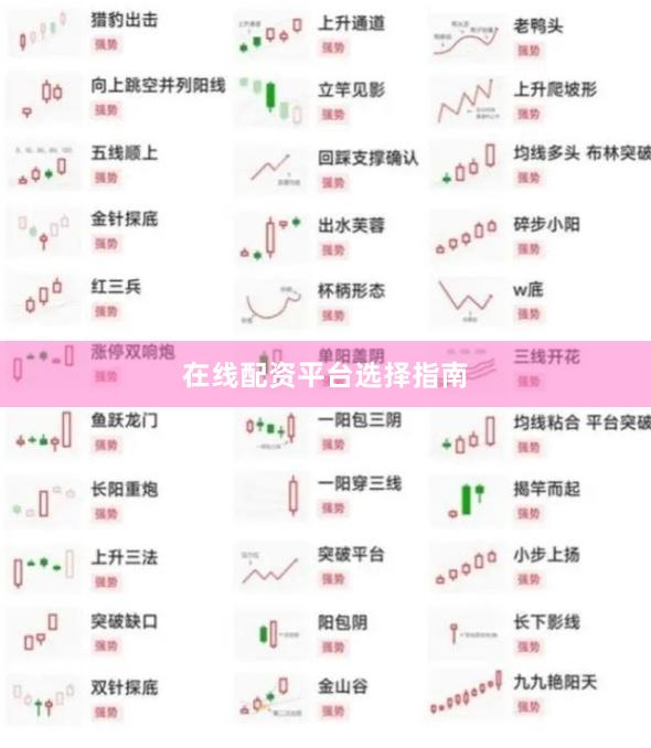 在线配资平台选择指南