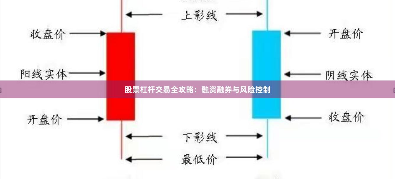 股票杠杆交易全攻略:融资融券与风险控制