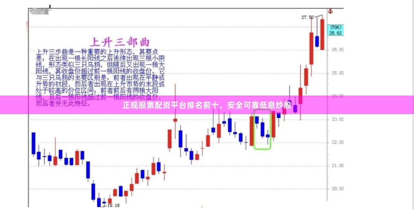 正规股票配资平台排名前十，安全可靠低息炒股